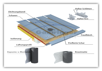 Dachaufbau Schare Blau-Grau Titan Rheinzink